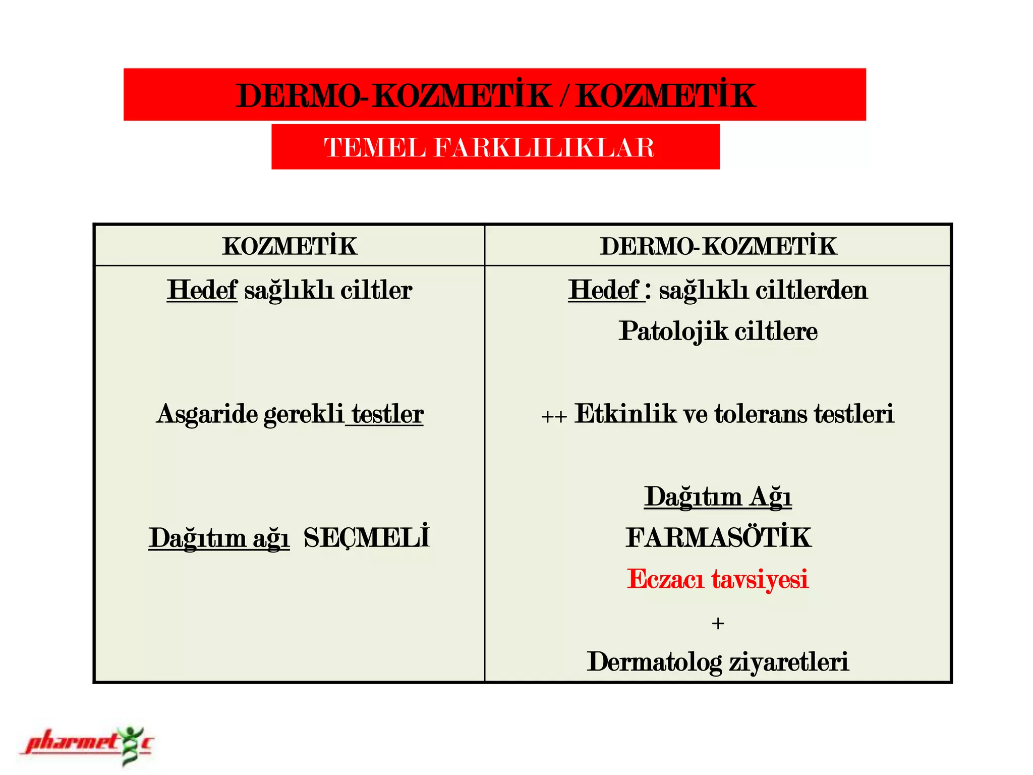 DERMO-KOZMETİK / KOZMETİK      TEMEL FARKLILIKLAR