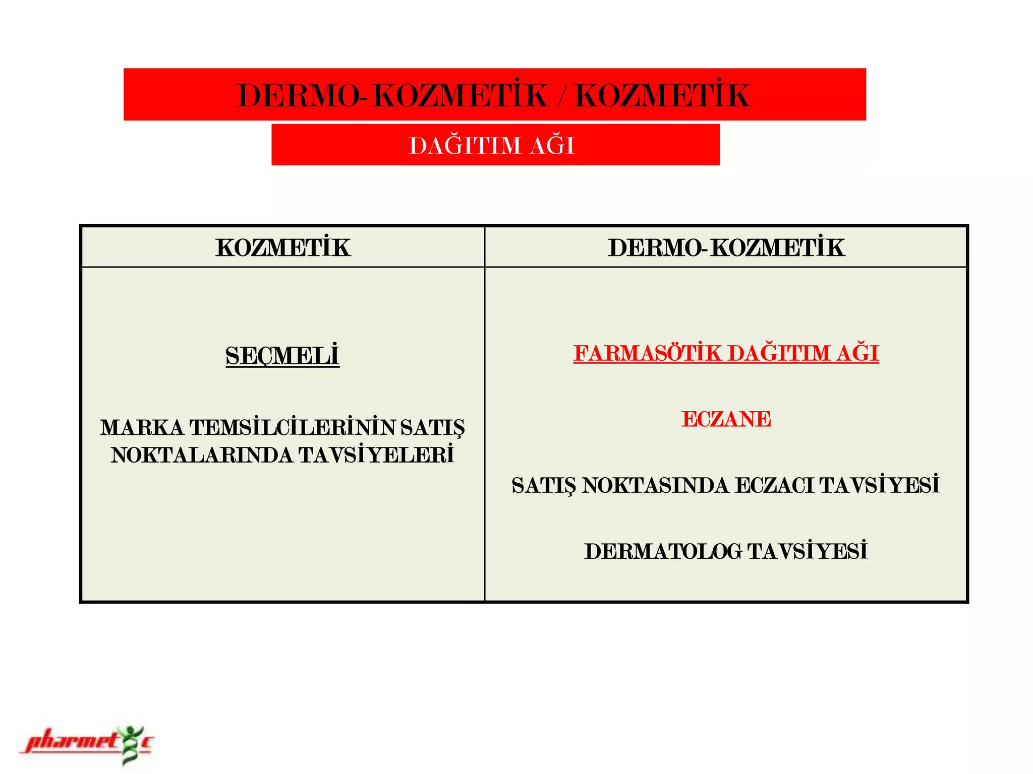 DERMO-KOZMETİK / KOZMETİK                    DAĞITIM AĞI