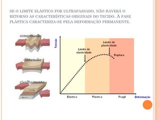 SE O LIMITE ELÁSTICO FOR ULTRAPASSADO, NÃO HAVERÁ O
RETORNO AS CARACTERÍSTICAS ORIGINAIS DO TECIDO. A FASE
PLÁSTICA CARACTERIZA-SE PELA DEFORMAÇÃO PERMANENTE.
compressão
distensão
cisalhamento
 