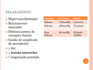 RELAXAMENTO
 Hipervascularização
 Relaxamento
muscular
 Diminui pontos de
retrações faciais
 Ganho de amplitude
de movimento
 ↓ dor
 ↓ tensão muscular
 ↑ oxigenação,nutrição
Ventosa Pressão Modo
Roletes 150mmHg continuo
Esferas 200mmHg Continuo
Sem
esferas
60 mmHg Pulsado
50/Min
 