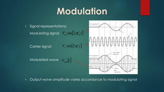 Modulation For Dummies Fundamentals of Telecommunication Engineering: Communication Systems ...