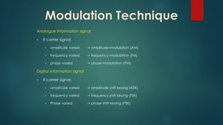 Modulation Techniques In Communication Fundamentals of Telecommunication Engineering: Communication Systems ...