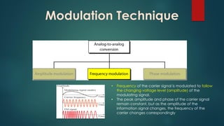 Modulation Communication System Fundamentals of Telecommunication Engineering: Communication Systems ...