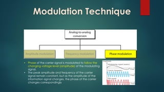 Fundamentals of Telecommunication Engineering: Communication Systems ...