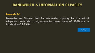 Fundamentals of Communication Systems: Bandwidth, Noise, and Capacity ...