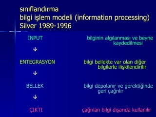 sınıflandırma  bilgi işlem modeli (information processing) Silver 1989-1996 İNPUT    bilginin algılanması ve beyne  kaydedilmesi  ENTEGRASYON  bilgi bellekte var olan diğer  bilgilerle ilişkilendirilir    BELLEK  bilgi depolanır ve gerektiğinde  geri çağrılır    ÇIKTI çağrılan bilgi dışarıda kullanılır 