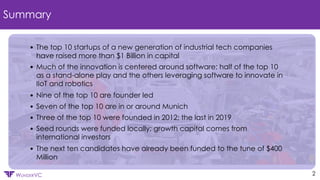 Confidential
WUNDERVC 2
Summary
• The top 10 startups of a new generation of industrial tech companies
have raised more than $1 Billion in capital
• Much of the innovation is centered around software; half of the top 10
as a stand-alone play and the others leveraging software to innovate in
IIoT and robotics
• Nine of the top 10 are founder led
• Seven of the top 10 are in or around Munich
• Three of the top 10 were founded in 2012; the last in 2019
• Seed rounds were funded locally; growth capital comes from
international investors
• The next ten candidates have already been funded to the tune of $400
Million
 