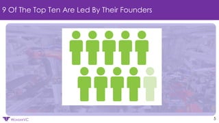Confidential
WUNDERVC 5
9 Of The Top Ten Are Led By Their Founders
 