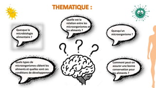 THEMATIQUE :
Quesque la
microbiologie
alimentaire ?
Quesqu’un
microorganisme ?
Quelle est la
relation entre les
microorganismes et
les aliments ?
Comment peut-on
assurer une bonne
conservation pour
les aliments ?
Quels types de
microorganismes ciblent les
aliments et quelles sont ces
conditions de développement ?
 