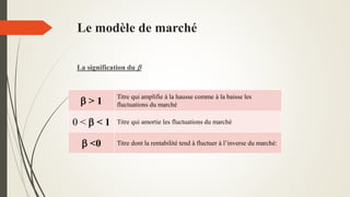 La signification du 
Le modèle de marché
 > 1
Titre qui amplifie à la hausse comme à la baisse les
fluctuations du marché
0 <  < 1 Titre qui amortie les fluctuations du marché
 <0 Titre dont la rentabilité tend à fluctuer à l’inverse du marché:
 