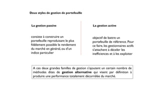 Deux styles de gestion de portefeuille
La gestion passive La gestion active
consiste à construire un
portefeuille reproduisant le plus
fidèlement possible le rendement
du marché en général, ou d’un
indice particulier
objectif de battre un
portefeuille de référence. Pour
ce faire, les gestionnaires actifs
s’attachent à déceler les
inefficiences et à les exploiter
A ces deux grandes familles de gestion s’ajoutent un certain nombre de
méthodes dites de gestion alternative qui visent par définition à
produire une performance totalement décorrélée du marché.
 