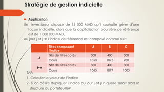  Application
Un investisseur dispose de 15 000 MAD qu’il souhaite gérer d’une
façon indicielle, alors que la capitalisation boursière de référence
est de 1 000 000 MAD.
Au jour j et j+n l’indice de référence est composé comme suit:
Titres composant
l’indice
A B C
J
Nbr de titres cotés 300 400 300
Cours 1050 1075 980
J+n
Nbr de titres cotés 300 400 300
Cours 1065 1077 1005
TAF:
1- Calculer la valeur de l’indice
2- Si on désire dupliquer l’indice au jour j et j+n quelle serait alors la
structure du portefeuille?
Stratégie de gestion indicielle
 