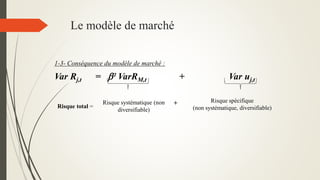 1-3- Conséquence du modèle de marché :
Var Rj,t = ² VarRM,t + Var uj,t
Le modèle de marché
Risque total =
Risque systématique (non
diversifiable)
+ Risque spécifique
(non systématique, diversifiable)
 