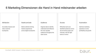 Knut Barth | BAUR Versand | Vortrag eoSearchSummit | 4.02.2021 | 27
6 Marketing Dimensionen die Hand in Hand miteinander a...