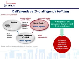 Dall’agenda setting all’agenda building
14
Consenso,
sanzione di
legittimità
rispetto alla
issue promossa
Partecipazione alla
costruzione degli argomenti
di interesse (issue)
 
