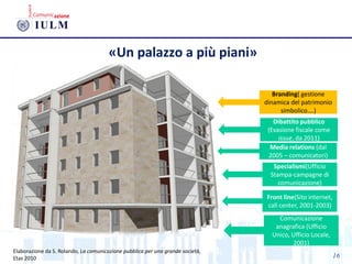 16
«Un palazzo a più piani»
Comunicazione
anagrafica (Ufficio
Unico, Ufficio Locale,
2001)
Front line(Sito internet,
call center, 2001-2003)
Specialismi(Ufficio
Stampa-campagne di
comunicazione)
Media relations (dal
2005 – comunicatori)
Dibattito pubblico
(Evasione fiscale come
issue, da 2011)
Branding( gestione
dinamica del patrimonio
simbolico….)
Elaborazione da S. Rolando, La comunicazione pubblica per una grande società,
Etas 2010
 