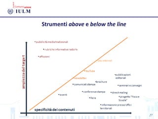 27
Strumenti above e below the line
 