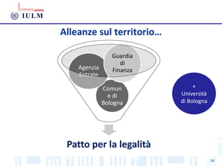 36
Alleanze sul territorio…
Patto per la legalità
Comun
e di
Bologna
Agenzia
Entrate
Guardia
di
Finanza
+
Università
di Bologna
 