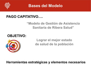 Bases del Modelo

PAGO CAPITATIVO….
            “Modelo de Gestión de Asistencia
               Sanitaria de Ribera Salud”

OBJETIVO:
                  Lograr el mejor estado
                 de salud de la población




Herramientas estratégicas y elementos necesarios
 