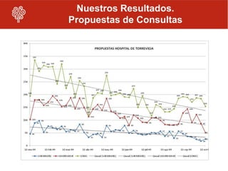 Nuestros Resultados.
Propuestas de Consultas
 