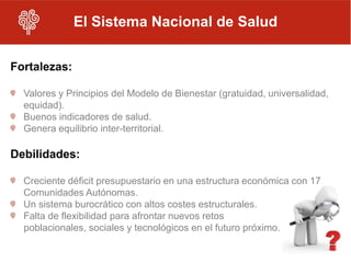 El Sistema Nacional de Salud


Fortalezas:

  Valores y Principios del Modelo de Bienestar (gratuidad, universalidad,
  equidad).
  Buenos indicadores de salud.
  Genera equilibrio inter-territorial.

Debilidades:

  Creciente déficit presupuestario en una estructura económica con 17
  Comunidades Autónomas.
  Un sistema burocrático con altos costes estructurales.
  Falta de flexibilidad para afrontar nuevos retos
  poblacionales, sociales y tecnológicos en el futuro próximo.
 