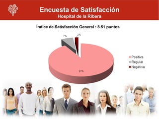 Encuesta de Satisfacción
           Hospital de la Ribera

Índice de Satisfacción General : 8.51 puntos
 