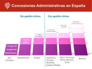 Concesiones Administrativas en España
 
