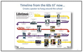 11
Timeline from the 60s til’ now…
Create a poster to hang around the school
 
