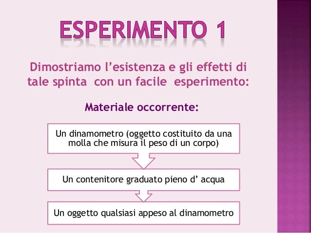 Principio Di Archimede Spiegato Ai Bambini