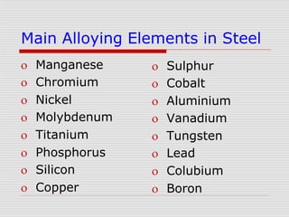 Main Alloying Elements in Steel
 Manganese
 Chromium
 Nickel
 Molybdenum
 Titanium
 Phosphorus
 Silicon
 Copper
 Sulphur
 Cobalt
 Aluminium
 Vanadium
 Tungsten
 Lead
 Colubium
 Boron
 