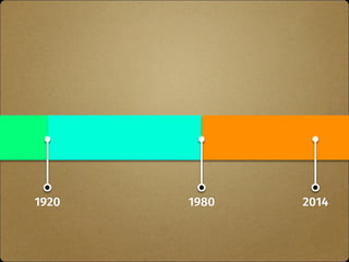 1920 1980 2014 
 