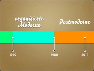 organisierte Postmoderne 
Moderne 
1920 1980 
2014 
 