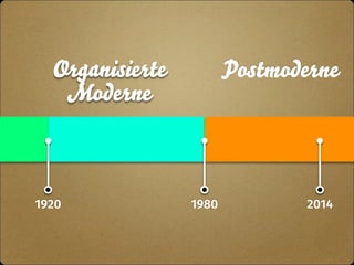 Organisierte Postmoderne 
Moderne 
1920 1980 
2014 
 