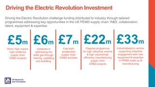 Driving the Electric Revolution challenge funding distributed to industry through tailored
programmes addressing key oppor...