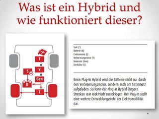 Der plug in-hybrid2