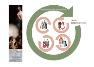 Pop‐Sinn zirkuliert im Globalen 




                                                 Lokaler  
                                                 Gedächtnisrahmen 




   Pop 
    &
Kulturelles
Gedächtnis
 