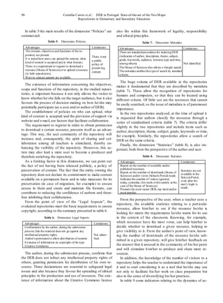 90                                  Cornélia Castro et al.: DER in Portugal: State-of-the-art of the Two M ajor
                                              Repositories in Elementary and Secondary Education


  In table 5 the main results of the dimension “Policies” are              also fits within this framework of legality, responsibility
summarized.                                                                and ethical principles.
                       Table 5. Dimension: Policies                                            Table 7. Dimension: Metadata
     Advantages                                             Limitations      Advantages                                          Limitations
     The mission, objectives and functions of the re-                        There are standard procedures for indexing DER
     pository are present.                                                   (indication of author, description, theme, subject,
                                                            There is not
     It is stated how users can upload the content, what                     grade, keywords, audience, resource type and time,
                                                            a public
     kind of content is accepted and in what formats.                        among others).                                      Not identified.
                                                            policy of
     There is a requirement to register to download a                        The House of Sciences also allows a Google search.
                                                            preserving
     resource (House of Sciences) or to upload a resource                    The metadata enables the type of search by standard
                                                            content.
     (in both repositories).                                                 criteria.
     Ways to contact support are available.
                                                                              The huge volume of DER available in the repositories
   The existence of information concerning the objectives,
                                                                           makes it fundamental that they are described by metadata
scope and functions of the repository, in the studied reposi-              (table 7). These allow the recognition of repositories for
tories, is important because it not only allo ws the visitor to            humans and computers, so that they can be located using
know whether he/she falls on the target audience, but it also              different criteria. Of little use are the resources that cannot
favours the process of decision making on how he/she may                   be easily searched, so the issue of metadata is of paramount
potentially part icipate (as a user and/or author of DER).                 importance.
   The establishment of policies on who can upload, what                      In the two repositories analysed, at the time of upload it
kind of content is accepted and the provision of support via               is requested that authors classify the resources through a
website and e-mail, are factors that facilitate collaboration.             series of standardized criteria (table 7). The criteria differ
   The requirement to register in order to obtain permission               slightly in the two repositories and include items such as
to download a certain resource, presents itself as an advan-               author, description, theme, subject, grade, keywords or time,
tage. This way, the user community of the repository will                  for examp le. Similarly, the repositories allow a search of
increase and, consequently, the spirit of sharing and col-                 DER on the same criteria.
laboration among all teachers is stimu lated, thereby en-                     Finally, the dimension “Statistics” (table 8), is also im-
hancing the visibility of the repository. Moreover, this ac-               portant, both from the perspective of the author and user.
tion may also lead a mere user to become a producer and
therefore enrich ing the repository.                                                            Table 8. Dimension: Statistics
   As a limiting factor in th is dimension, we can point out                 Advantages                                          Limitations
the fact of not having been released publicly, a po licy of                  Report on the number of available and/or
preservation of content. The fact that the entity owning the                 published resources.
                                                                                                                                 Statistics are not
                                                                             Report on the number of downloads (House of
repository does not declare its commit ment to make content                                                                      available in the
                                                                             Sciences) and/or views (Schools Portal) made.
                                                                                                                                 Schools Portal,
available on a permanent basis and to take measures for its                  Indicates the number of visitors (general,
                                                                                                                                 even after the
preservation (in case of migration, for example) to ensure                   today, yesterday, this week or this month, in the
                                                                                                                                 user's login is
                                                                             case of the House of Sciences).
access to them and create and maintain file formats, can                                                                         made.
                                                                             Presents the most recent DER, top rated and/or
contribute to reducing the confidence of authors and there-                  most popular.
fore inhibiting their collaboration.
                                                                              Fro m the perspective of the user, when a teacher uses a
   Fro m the point of view o f the “Legal Aspects”, the
                                                                           repository, the available statistics relating to a part icular
evaluated repositories meet the basic requirements to ensure
                                                                           resource, allow him/her to see if the resource he/she is
copyright, according to the summary presented in table 6.
                                                                           looking fo r meets the requirements he/she wants for its use
                    Table 6. Dimension: Legal Aspects                      in the context o f the classroom. Knowing, for example,
  Advantages                                                 Limitations   which resources have the most votes, can help him/her to
  Confirmation by the author, during the submission                        decide whether to download a given resource, helping to
  process, that the material does not go against any                       give visibility to it. Fro m the author’s point of view, know-
  intellectual property rights.                              Not identi-   ing the number of down loads of the resource he/she sub-
  Author's permission to allow distribution of content.      fied.
                                                                           mitted in a g iven repository, will give him/her feedback on
  Existence of information on copyright of the type
  Creative Commons.                                                        the interest that it aroused in the co mmunity of his/her peers
                                                                           and will stimulate h im/her to produce and share more re-
   The author, during the submission process, confirms that                sources.
the DER does not infract any intellectual property rights of                  In addition, the knowledge of the number of v isitors to a
others, granting permission for distribution of his own re-                repository helps the teacher to understand the importance of
source. These declarations are essential to safeguard legal                it and to start considering it as a tool that he/she may use
issues and also because they favour the spreading of ethical               not only to facilitate his/her work on class preparation but
principles in the production and use of resources. The exis-               also in the sense of diversifying his/her practices.
tence of informat ion about the Creative Co mmons license                     In table 9 some indicators relating to the dynamics of ac-
 