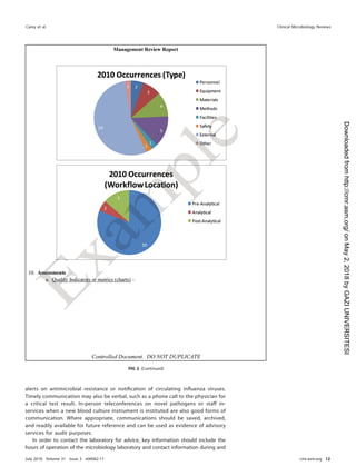 alerts on antimicrobial resistance or notiﬁcation of circulating inﬂuenza viruses.
Timely communication may also be verbal, such as a phone call to the physician for
a critical test result. In-person teleconferences on novel pathogens or staff in-
services when a new blood culture instrument is instituted are also good forms of
communication. Where appropriate, communications should be saved, archived,
and readily available for future reference and can be used as evidence of advisory
services for audit purposes.
In order to contact the laboratory for advice, key information should include the
hours of operation of the microbiology laboratory and contact information during and
FIG 2 (Continued)
Carey et al. Clinical Microbiology Reviews
July 2018 Volume 31 Issue 3 e00062-17 cmr.asm.org 12
on
May
2,
2018
by
GAZI
UNIVERSITESI
http://cmr.asm.org/
Downloaded
from
 