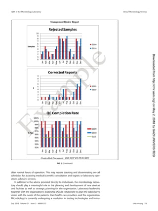 after normal hours of operation. This may require creating and disseminating on-call
schedules for accessing medical/scientiﬁc consultation and logistic or laboratory oper-
ations advisory services.
In addition to the advice provided directly to individuals, the microbiology labora-
tory should play a meaningful role in the planning and development of new services
and facilities as well as strategic planning for the organization. Laboratory leadership
together with the organization’s leadership should collaborate to align the laboratory’s
vision with the needs of the patients, their health care providers, and the organization.
Microbiology is currently undergoing a revolution in testing technologies and instru-
FIG 2 (Continued)
QMS in the Microbiology Laboratory Clinical Microbiology Reviews
July 2018 Volume 31 Issue 3 e00062-17 cmr.asm.org 13
on
May
2,
2018
by
GAZI
UNIVERSITESI
http://cmr.asm.org/
Downloaded
from
 