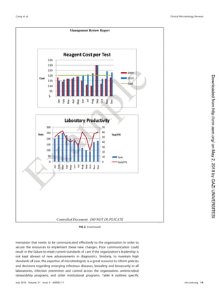 mentation that needs to be communicated effectively to the organization in order to
secure the resources to implement these new changes. Poor communication could
result in the failure to meet current standards of care if the organization’s leadership is
not kept abreast of new advancements in diagnostics. Similarly, to maintain high
standards of care, the expertise of microbiologists is a great resource to inform policies
and decisions regarding emerging infectious diseases, biosafety and biosecurity in all
laboratories, infection prevention and control across the organization, antimicrobial
stewardship programs, and other institutional programs. Table 6 outlines speciﬁc
FIG 2 (Continued)
Carey et al. Clinical Microbiology Reviews
July 2018 Volume 31 Issue 3 e00062-17 cmr.asm.org 14
on
May
2,
2018
by
GAZI
UNIVERSITESI
http://cmr.asm.org/
Downloaded
from
 