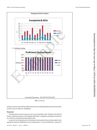 advisory services that shall be addressed by the microbiology laboratory and how these
services may be shared or delegated.
Personnel
The laboratory’s human resources are its most valuable asset. Therefore, the tasks of
hiring, orienting, training, and managing staff within a supportive working environment
are critical for maintaining high-quality work.
As part of the hiring process, the institution shall provide clear job descriptions that
specify the desired qualiﬁcations and competencies. In some jurisdictions, national or
FIG 2 (Continued)
QMS in the Microbiology Laboratory Clinical Microbiology Reviews
July 2018 Volume 31 Issue 3 e00062-17 cmr.asm.org 15
on
May
2,
2018
by
GAZI
UNIVERSITESI
http://cmr.asm.org/
Downloaded
from
 