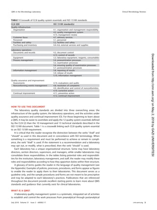 HOW TO USE THIS DOCUMENT
The laboratory quality standards are divided into three overarching areas: the
infrastructure of the quality system, the laboratory operations, and the activities under
quality assurance and continual improvement (CI). For those beginning to learn about
a QMS, it may be easier to assimilate and apply the 12 quality system essentials deﬁned
by the CLSI (2) than the 10 management and 15 technical standards described in the
ISO 15189 document. Table 1 is a crosswalk linking each CLSI quality system essential
to an ISO 15189 requirement.
It is critical that the reader recognize the distinction between the verbs “shall” and
“should” as used in this document and in concordance with ISO terminology. When
something is a requirement and must be performed to achieve or remain in compli-
ance, the verb “shall” is used. If the statement is a recommendation and a laboratory
may opt out, or modify, what is prescribed, then the verb “should” is used.
Each laboratory has a unique organizational structure. Some may have laboratory
directors, section directors, supervisors, and managers, while smaller laboratories may
consolidate these responsibilities. In the tables listing potential roles and responsibili-
ties for the institution, laboratory management, and staff, the reader may modify these
roles and responsibilities according to how they apportion duties within their structure.
A glossary of terms guides the reader in the language of quality management (see
the Appendix). Examples of policies, processes, procedures, and forms appear as ﬁgures
to enable the reader to apply them to their laboratories. This document serves as a
guideline only, and the sample procedures and forms are not meant to be prescriptive
and may be adapted to each laboratory’s practices. Publications that are referenced
throughout the document provide excellent starting points to learn more about QMS
standards and guidance that currently exist for clinical laboratories.
WHAT IS A QMS?
A laboratory quality management system is a systematic, integrated set of activities
to establish and control the work processes from preanalytical through postanalytical
TABLE 1 Crosswalk of CLSI quality system essentials and ISO 15189 standards
CLSI QSE ISO 15189 standard(s)
Quality infrastructure
Organization 4.1, organization and management responsibility
4.2, quality management system
4.15, management review
Customer focus 4.7, advisory services
Personnel 5.1, personnel
Facilities and safety 5.2, facilities and safety
Purchasing and inventory 4.4–4.6, external services and supplies
Laboratory operations
Documents and records 4.3, document control
4.13, control of records
Equipment 5.3, laboratory equipment, reagents, consumables
Process management 5.4, preexamination processes
5.5, examination processes
5.6, ensuring quality of examination processes
5.7, postexamination processes
Information management 5.8, reporting of results
5.9, release of results
5.10, information management
Quality assurance and improvement
Assessments 4.14, evaluations and audits
Nonconforming events management 4.8, resolution of complaints
4.9, identiﬁcation and control of nonconformities
4.10, corrective action
Continual improvement 4.11, preventive action
4.12, continual improvement
QMS in the Microbiology Laboratory Clinical Microbiology Reviews
July 2018 Volume 31 Issue 3 e00062-17 cmr.asm.org 3
on
May
2,
2018
by
GAZI
UNIVERSITESI
http://cmr.asm.org/
Downloaded
from
 