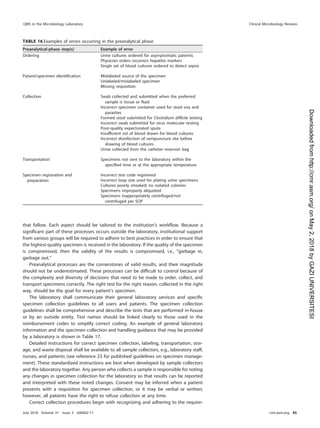 that follow. Each aspect should be tailored to the institution’s workﬂow. Because a
signiﬁcant part of these processes occurs outside the laboratory, institutional support
from various groups will be required to adhere to best practices in order to ensure that
the highest-quality specimen is received in the laboratory. If the quality of the specimen
is compromised, then the validity of the results is compromised, i.e., “garbage in,
garbage out.”
Preanalytical processes are the cornerstones of valid results, and their magnitude
should not be underestimated. These processes can be difﬁcult to control because of
the complexity and diversity of decisions that need to be made to order, collect, and
transport specimens correctly. The right test for the right reason, collected in the right
way, should be the goal for every patient’s specimen.
The laboratory shall communicate their general laboratory services and speciﬁc
specimen collection guidelines to all users and patients. The specimen collection
guidelines shall be comprehensive and describe the tests that are performed in-house
or by an outside entity. Test names should be linked clearly to those used in the
reimbursement codes to simplify correct coding. An example of general laboratory
information and the specimen collection and handling guidance that may be provided
by a laboratory is shown in Table 17.
Detailed instructions for correct specimen collection, labeling, transportation, stor-
age, and waste disposal shall be available to all sample collectors, e.g., laboratory staff,
nurses, and patients (see reference 23 for published guidelines on specimen manage-
ment). These standardized instructions are best when developed by sample collectors
and the laboratory together. Any person who collects a sample is responsible for noting
any changes in specimen collection for the laboratory so that results can be reported
and interpreted with these noted changes. Consent may be inferred when a patient
presents with a requisition for specimen collection, or it may be verbal or written;
however, all patients have the right to refuse collection at any time.
Correct collection procedures begin with recognizing and adhering to the require-
TABLE 16 Examples of errors occurring in the preanalytical phase
Preanalytical-phase step(s) Example of error
Ordering Urine cultures ordered for asymptomatic patients
Physician orders incorrect hepatitis markers
Single set of blood cultures ordered to detect sepsis
Patient/specimen identiﬁcation Mislabeled source of the specimen
Unlabeled/mislabeled specimen
Missing requisition
Collection Swab collected and submitted when the preferred
sample is tissue or ﬂuid
Incorrect specimen container used for stool ova and
parasites
Formed stool submitted for Clostridium difﬁcile testing
Incorrect swab submitted for virus molecular testing
Poor-quality expectorated sputa
Insufﬁcient vol of blood drawn for blood cultures
Incorrect disinfection of venipuncture site before
drawing of blood cultures
Urine collected from the catheter reservoir bag
Transportation Specimens not sent to the laboratory within the
speciﬁed time or at the appropriate temperature
Specimen registration and
preparation
Incorrect test code registered
Incorrect loop size used for plating urine specimens
Cultures poorly streaked; no isolated colonies
Specimens improperly aliquoted
Specimens inappropriately centrifuged/not
centrifuged per SOP
QMS in the Microbiology Laboratory Clinical Microbiology Reviews
July 2018 Volume 31 Issue 3 e00062-17 cmr.asm.org 45
on
May
2,
2018
by
GAZI
UNIVERSITESI
http://cmr.asm.org/
Downloaded
from
 