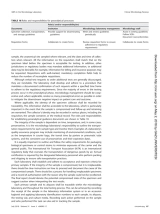 sample, the anatomical site sampled where relevant, and the date and time of collec-
tion when relevant. All the information on the requisition shall match that on the
specimen label before the specimen is acceptable for testing. In addition, other
jurisdictions or regulatory bodies may mandate additional information, or additional
data may be desirable; for example, information for billing and insurance purposes may
be requested. Requisitions with well-marked, mandatory completion ﬁelds help to
reduce the number of incomplete requisitions.
Although verbal test requests to order additional tests are generally discouraged,
they are inevitable. The laboratory shall develop and adhere to a procedure that
mandates a documented conﬁrmation of such requests within a speciﬁed time frame
to adhere to the regulatory requirements. Since the majority of errors in the testing
process occur in the preanalytical phase, microbiology management should be coop-
erative and, where applicable, resolve as many preanalytical errors as possible in order
to mitigate the downstream negative impact on patient care and outcome.
Where applicable, the identity of the specimen collector shall be recorded for
traceability. This information shall be accessible to the laboratory, which is particularly
important in the event that the sample is compromised and follow-up and retraining
are warranted. The collector’s identity may be recorded in various places, including the
requisition, the sample container, or the medical record. The roles and responsibilities
for establishing preanalytical guidance documents are shown in Table 18.
The integrity of the sample is dependent on time, temperature, and, in some cases,
preservatives. It is the microbiology laboratory’s responsibility to outline the transpor-
tation requirements for each sample type and monitor them. Examples of a laboratory’s
quality assurance program may include monitoring of environmental conditions, such
as the temperature in courier bags, the transit time by porters or pneumatic tube
systems, and the consistent use of preservatives and their expiration dates.
It is equally important to outline and follow the safety requirements for packaging
biological specimens or control strains to minimize exposures of the carrier and the
general public. The International Air Transport Association (IATA) is an international
regulatory body that oversees the transportation of dangerous goods by air. Annual
certiﬁcation is required by the designated laboratory personnel who perform packing
and shipping to ensure safe transportation practices.
Each laboratory shall establish and adhere to acceptance and rejection criteria for
primary samples. If the integrity of the sample is compromised, but it is irreplaceable,
there should be clear instructions on how to proceed and document the cause of the
compromised sample. There should be a process for handling irreplaceable specimens
and a record of authorization with the reason why the sample could not be recollected.
The ﬁnal report should denote the potential compromised state of the specimen and
suggest caution when interpreting the test results.
Each primary sample and its aliquots shall be traceable within the microbiology
laboratory and throughout the total testing process. This can be achieved by recording
the receipt of the sample in the laboratory information system or in an accession
logbook and applying laboratory identiﬁcation numbers to each sample, its aliquots,
the testing vial, and culture media. Recording each action performed on the sample
and who performed this task can also aid in tracking the sample.
TABLE 18 Roles and responsibilities for preanalytical processes
Documents
Role(s) and/or responsibility(ies)
Institution Microbiology laboratory management Microbiology staff
Specimen collection, transportation,
and storage guidelines
Provide support for disseminating
guidelines
Write and review guidelines
periodically
Assist in writing guidelines
Follow SOPs
Document nonconformities
Requisition forms Collaborate to create forms Review requisition forms to ensure
adherence to regulatory
requirements
Collaborate to create forms
QMS in the Microbiology Laboratory Clinical Microbiology Reviews
July 2018 Volume 31 Issue 3 e00062-17 cmr.asm.org 47
on
May
2,
2018
by
GAZI
UNIVERSITESI
http://cmr.asm.org/
Downloaded
from
 