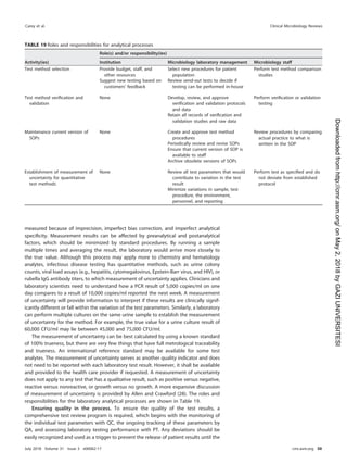 measured because of imprecision, imperfect bias correction, and imperfect analytical
speciﬁcity. Measurement results can be affected by preanalytical and postanalytical
factors, which should be minimized by standard procedures. By running a sample
multiple times and averaging the result, the laboratory would arrive more closely to
the true value. Although this process may apply more to chemistry and hematology
analytes, infectious disease testing has quantitative methods, such as urine colony
counts, viral load assays (e.g., hepatitis, cytomegalovirus, Epstein-Barr virus, and HIV), or
rubella IgG antibody titers, to which measurement of uncertainty applies. Clinicians and
laboratory scientists need to understand how a PCR result of 5,000 copies/ml on one
day compares to a result of 10,000 copies/ml reported the next week. A measurement
of uncertainty will provide information to interpret if these results are clinically signif-
icantly different or fall within the variation of the test parameters. Similarly, a laboratory
can perform multiple cultures on the same urine sample to establish the measurement
of uncertainty for the method. For example, the true value for a urine culture result of
60,000 CFU/ml may lie between 45,000 and 75,000 CFU/ml.
The measurement of uncertainty can be best calculated by using a known standard
of 100% trueness, but there are very few things that have full metrological traceability
and trueness. An international reference standard may be available for some test
analytes. The measurement of uncertainty serves as another quality indicator and does
not need to be reported with each laboratory test result. However, it shall be available
and provided to the health care provider if requested. A measurement of uncertainty
does not apply to any test that has a qualitative result, such as positive versus negative,
reactive versus nonreactive, or growth versus no growth. A more expansive discussion
of measurement of uncertainty is provided by Allen and Crawford (28). The roles and
responsibilities for the laboratory analytical processes are shown in Table 19.
Ensuring quality in the process. To ensure the quality of the test results, a
comprehensive test review program is required, which begins with the monitoring of
the individual test parameters with QC, the ongoing tracking of these parameters by
QA, and assessing laboratory testing performance with PT. Any deviations should be
easily recognized and used as a trigger to prevent the release of patient results until the
TABLE 19 Roles and responsibilities for analytical processes
Activity(ies)
Role(s) and/or responsibility(ies)
Institution Microbiology laboratory management Microbiology staff
Test method selection Provide budget, staff, and
other resources
Select new procedures for patient
population
Perform test method comparison
studies
Suggest new testing based on
customers’ feedback
Review send-out tests to decide if
testing can be performed in-house
Test method veriﬁcation and
validation
None Develop, review, and approve
veriﬁcation and validation protocols
and data
Perform veriﬁcation or validation
testing
Retain all records of veriﬁcation and
validation studies and raw data
Maintenance current version of
SOPs
None Create and approve test method
procedures
Review procedures by comparing
actual practice to what is
written in the SOP
Periodically review and revise SOPs
Ensure that current version of SOP is
available to staff
Archive obsolete versions of SOPs
Establishment of measurement of
uncertainty for quantitative
test methods
None Review all test parameters that would
contribute to variation in the test
result
Perform test as speciﬁed and do
not deviate from established
protocol
Minimize variations in sample, test
procedure, the environment,
personnel, and reporting
Carey et al. Clinical Microbiology Reviews
July 2018 Volume 31 Issue 3 e00062-17 cmr.asm.org 50
on
May
2,
2018
by
GAZI
UNIVERSITESI
http://cmr.asm.org/
Downloaded
from
 
