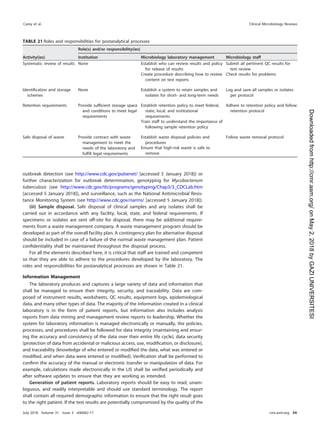 outbreak detection (see http://www.cdc.gov/pulsenet/ [accessed 5 January 2018]) or
further characterization for outbreak determination, genotyping for Mycobacterium
tuberculosis (see http://www.cdc.gov/tb/programs/genotyping/Chap3/3_CDCLab.htm
[accessed 5 January 2018]), and surveillance, such as the National Antimicrobial Resis-
tance Monitoring System (see http://www.cdc.gov/narms/ [accessed 5 January 2018]).
(iii) Sample disposal. Safe disposal of clinical samples and any isolates shall be
carried out in accordance with any facility, local, state, and federal requirements. If
specimens or isolates are sent off-site for disposal, there may be additional require-
ments from a waste management company. A waste management program should be
developed as part of the overall facility plan. A contingency plan for alternative disposal
should be included in case of a failure of the normal waste management plan. Patient
conﬁdentiality shall be maintained throughout the disposal process.
For all the elements described here, it is critical that staff are trained and competent
so that they are able to adhere to the procedures developed by the laboratory. The
roles and responsibilities for postanalytical processes are shown in Table 21.
Information Management
The laboratory produces and captures a large variety of data and information that
shall be managed to ensure their integrity, security, and traceability. Data are com-
posed of instrument results, worksheets, QC results, equipment logs, epidemiological
data, and many other types of data. The majority of the information created in a clinical
laboratory is in the form of patient reports, but information also includes analysis
reports from data mining and management review reports to leadership. Whether the
system for laboratory information is managed electronically or manually, the policies,
processes, and procedures shall be followed for data integrity (maintaining and ensur-
ing the accuracy and consistency of the data over their entire life cycle), data security
(protection of data from accidental or malicious access, use, modiﬁcation, or disclosure),
and traceability (knowledge of who entered or modiﬁed the data, what was entered or
modiﬁed, and when data were entered or modiﬁed). Veriﬁcation shall be performed to
conﬁrm the accuracy of the manual or electronic transfer or manipulation of data. For
example, calculations made electronically in the LIS shall be veriﬁed periodically and
after software updates to ensure that they are working as intended.
Generation of patient reports. Laboratory reports should be easy to read, unam-
biguous, and readily interpretable and should use standard terminology. The report
shall contain all required demographic information to ensure that the right result goes
to the right patient. If the test results are potentially compromised by the quality of the
TABLE 21 Roles and responsibilities for postanalytical processes
Activity(ies)
Role(s) and/or responsibility(ies)
Institution Microbiology laboratory management Microbiology staff
Systematic review of results None Establish who can review results and policy
for release of results
Submit all pertinent QC results for
test review
Create procedure describing how to review
content on test reports
Check results for problems
Identiﬁcation and storage
schemes
None Establish a system to retain samples and
isolates for short- and long-term needs
Log and save all samples or isolates
per protocol
Retention requirements Provide sufﬁcient storage space
and conditions to meet legal
requirements
Establish retention policy to meet federal,
state, local, and institutional
requirements
Adhere to retention policy and follow
retention protocol
Train staff to understand the importance of
following sample retention policy
Safe disposal of waste Provide contract with waste
management to meet the
needs of the laboratory and
fulﬁll legal requirements
Establish waste disposal policies and
procedures
Follow waste removal protocol
Ensure that high-risk waste is safe to
remove
Carey et al. Clinical Microbiology Reviews
July 2018 Volume 31 Issue 3 e00062-17 cmr.asm.org 54
on
May
2,
2018
by
GAZI
UNIVERSITESI
http://cmr.asm.org/
Downloaded
from
 