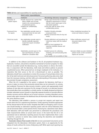 In addition to the software and hardware in the LIS, all peripheral hardware (e.g.,
keyboards, monitors, and printers) should be maintained to function properly. For data
that are accessible outside the laboratory (e.g., nursing stations or clinics), the institu-
tion, in conjunction with the laboratory, shall create and enforce policies to prevent
unauthorized access. When personnel are no longer employed at the institution, it is
imperative that their access to the LIS is discontinued as soon as possible. The
laboratory should have a procedure to review the accuracy of manual data entries into
the LIS by both technical and clerical personnel. Personnel performing data entry shall
have the necessary training, and their skills and understanding of the process shall be
documented through competency assessment.
When the LIS is upgraded or the system is replaced, the laboratory shall have a
process in place to ensure that previously entered data can be retrieved in its entirety
and unaltered. Processes for data recovery include a system with appropriately timed
backups of new data and a provision for the storage of records in an alternate location
that would allow their accessibility in a timely manner. An ideally designed architecture
includes redundant servers housed in physically separate locations to provide effective
disaster recovery and the efﬁcient use of server resources. Locating redundant servers
several miles apart minimizes the likelihood that all information will be affected during
the same disastrous event.
The laboratory shall establish a process to accept test requests and report test
results when the LIS is experiencing downtime. Timely reporting should be appropriate
for the clinical need of the test results. Hospitals that offer an emergency room or acute
care should develop an alternative reporting system with the clinical laboratory that
can be functional within a short period of time. Practicing for a downtime event allows
both laboratory staff and health care personnel to understand the procedures and
make improvements before an actual event occurs. In the event that the LIS is not
operational and an alternative reporting process has been implemented, there is also
a need for a process to reenter data created during the downtime and reestablish
reporting through the LIS.
Automatic release of test results in the LIS. As more automated instruments can be
integrated into the laboratory’s information system, there is an opportunity for the
release of results without the review of laboratory staff. While rapid result reporting has
TABLE 22 Roles and responsibilities for reporting results
Activity
Role(s) and/or responsibility(ies)
Institution Microbiology laboratory management Microbiology staff
Generation of
patient reports
Provide resources for a system that
allows reliable and accurate
results to be communicated to
all authorized persons
Design report format that includes all
regulatory requirements to ensure
that the correct report goes to the
authorized recipients
Follow established protocols
Establish the conﬁdentiality
process
Ensure that staff are aware of the
conﬁdentiality process
Turnaround time
for reports
Key stakeholders provide input on
turnaround times for tests with
actionable results
Establish clinically actionable
turnaround times
Follow established procedures for
review and release of reports
Monitor turnaround times for key test
results
Critical test results Key stakeholders provide input to
identify medically important
results that require immediate
notiﬁcation
Develop deﬁnitions and procedures for
critical test values with the medical
staff
Follow notiﬁcation protocol and
document details of the
notiﬁcation
Adhere to local regulations for
reporting notiﬁable diseases and
organisms
Data mining Stakeholders provide input on the
type and frequency of report
needed for cumulative data
Establish process for collecting,
analyzing, and communicating data
as needed
Generate reliable accurate individual
patient results so that cumulative
reports are accurate
Ensure quality and accessibility of data
QMS in the Microbiology Laboratory Clinical Microbiology Reviews
July 2018 Volume 31 Issue 3 e00062-17 cmr.asm.org 57
on
May
2,
2018
by
GAZI
UNIVERSITESI
http://cmr.asm.org/
Downloaded
from
 