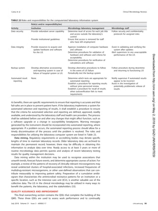 its beneﬁts, there are speciﬁc requirements to ensure that reporting is accurate and that
fail-safes are in place to prevent patient harm. If the laboratory implements a system for
automated selection and reporting of results, it shall establish a procedure to ensure
that the criteria for automated selection and reporting are deﬁned, approved, readily
available, and understood by the laboratory staff and health care providers. The process
shall be validated before use and after any changes that might affect function, such as
a software upgrade or a change in susceptibility breakpoints. Warning messages
generated by the instrument should be incorporated into automated reporting, where
appropriate. If a problem occurs, the automated reporting process should allow for a
timely discontinuation of the process until the problem is resolved. The roles and
responsibilities for utilizing the laboratory computer system are listed in Table 23.
Data mining. Regulatory requirements or accrediting bodies may dictate speciﬁc
lengths of time to maintain laboratory records. Older laboratory data are archived to
maintain the permanent record; however, there may be difﬁculty in obtaining this
information to analyze data over time. Ready access to at least 3 years or more of
routine microbiology data permits queries and analysis of recent laboratory testing
results for quality management decisions.
Data mining within the institution may be used to recognize associations that
unearth trends, forecast future events, and determine appropriate courses of action. For
example, a review of the patterns of recovery of clinically relevant microorganisms may
reveal undetected clusters of hospital-associated infections, increased frequencies of
multidrug-resistant microorganisms, or other user-deﬁned observations that can con-
tribute measurably to improving patient safety. Preparation of a cumulative antibi-
ogram that characterizes the antimicrobial resistance patterns for an institution or a
speciﬁc location, such as the intensive care unit (ICU), is another valuable use of the
collective data. The LIS in the clinical microbiology may be utilized in many ways to
beneﬁt the patients, the laboratory, and the stakeholders (33).
QUALITY ASSURANCE AND IMPROVEMENT
This ﬁnal overarching section contains the QSEs that complete the building of the
QMS. These three QSEs are used to assess work performance and to continually
TABLE 23 Roles and responsibilities for the computerized laboratory information system
Activity
Role(s) and/or responsibility(ies)
Institution Microbiology laboratory management Microbiology staff
Data security Provide redundant server capability Determine level of access for each job title
and access outside the laboratory’s
control
Follow security and conﬁdentiality
protocols for assigned roles
Provide institutional guidelines Ensure that access is removed for staff
who have left employment
Data integrity Provide resources to acquire and
update hardware and software
for the LIS
Approve installation of computer hardware
and software
Assist in validating and verifying the
system after updates
Determine procedures for validation of
hardware and software and criteria for
acceptability
Alert supervisors to any unacceptable
performance of the LIS
Determine procedures for veriﬁcation of
calculations and software
Backup system Develop alternative accessioning-
and-reporting system in case of
failure of hospital system or LIS
Develop alternative procedures to follow
in the event of LIS failure
Follow procedure during downtime
and returning to functioning LIS
Periodically test the backup system
Automated result
reporting
None Determine which tests are appropriate for
automated reporting
Notify supervisor if automated results
appear to be incorrect
Establish a procedure for reporting results
without prior personnel review
Assist in the investigation of
potentially problematic release of
results
Establish a procedure for recall of results
when autoveriﬁcation fails to meet
requirements
Carey et al. Clinical Microbiology Reviews
July 2018 Volume 31 Issue 3 e00062-17 cmr.asm.org 58
on
May
2,
2018
by
GAZI
UNIVERSITESI
http://cmr.asm.org/
Downloaded
from
 