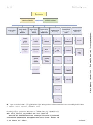 laboratory sections, to determine the continued suitability, adequacy, and effectiveness
of the policies, processes, and procedures that support patient care.
The quality and appropriateness of the laboratory’s contribution to patient care
should be objectively evaluated. Management review should include a review of the
FIG 1 Sample organization chart for a public health laboratory system. The organizational chart demonstrates the chain of command. Organizational charts
will vary based on areas of responsibility and disciplines covered.
Carey et al. Clinical Microbiology Reviews
July 2018 Volume 31 Issue 3 e00062-17 cmr.asm.org 6
on
May
2,
2018
by
GAZI
UNIVERSITESI
http://cmr.asm.org/
Downloaded
from
 