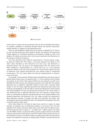tional mission or values; and risk assessments. OFIs can also be identiﬁed from failures
or customer complaints or discovered through internal and external assessments,
quality indicators, or analyses of nonconforming events.
There are several different models that can be used as an approach to CI. There is
no strict rule that determines which model to employ. The selection of improvement
models depends on institutional preference and expertise available as well as the
problem. All models are iterative, with a review step to determine the effectiveness of
the change to improve the process.
The most commonly used model for improvement in clinical settings is plan-
do-check-act (PDCA) (36). This model is a four-step approach that allows CI. The
“plan” phase identiﬁes an OFI, determines the root cause, and determines a
potential solution. The “do” phase is the implementation step. The solution most
often employed is implementation on a small scale (e.g., try a new specimen
collection method in one area of the hospital). The “check” phase analyzes the data
to determine if the solution eliminated the issue without undue or unexpected
consequences. The “act” phase allows the full-scale implementation or reassess-
ment of the plan.
For example, a risk assessment of blood cultures identiﬁed that some Gram stains of
positive blood cultures were not reported within 1 h of the indication that the bottle
was positive. As part of the “plan” phase of PDCA, this was selected as an OFI. It was
identiﬁed that these cultures were indicated as positive on the night shift. The solution
generated was to implement night-shift reading of Gram stains of positive blood
cultures. In the “do” phase, night-shift personnel were trained, and Gram stains were
reread by microbiologists on the day shift to evaluate the effectiveness of the training
and provide feedback. The time to reporting was monitored. In the “check” phase, it
was determined that as night-shift personnel were now required to perform Gram
stains, an unintended consequence, that personnel were not as readily available in the
chemistry department, was observed. In the “act” phase, the plan was reassessed to
allow laboratory assistants to prepare the slides and subculture the bottles, with
technologists staining and reading the slides. This allowed the technologists more time
to perform testing in other areas.
Some other models for CI include six sigma, lean, and lean six sigma. Six sigma
attempts to eliminate error by eliminating variation in the process (37). The term
originates from industry, where the sigma value is how often errors are likely to occur.
The best processes have six sigma or ⬍ 3.4 defects per 1 million products. Six sigma
uses the DMAIC model, an acronym for deﬁne, measure, analyze, improve, and control,
a process improvement model similar to the PDCA model. The lean process focuses on
the elimination of waste in an effort to deliver a quality product (38). The lean process
requires the evaluation of processes to identify areas of waste or activities that do not
FIG 14 (Continued)
QMS in the Microbiology Laboratory Clinical Microbiology Reviews
July 2018 Volume 31 Issue 3 e00062-17 cmr.asm.org 69
on
May
2,
2018
by
GAZI
UNIVERSITESI
http://cmr.asm.org/
Downloaded
from
 